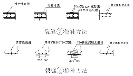 混凝土楼板裂缝修补具体施工措施